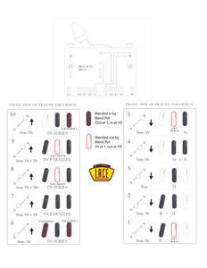 Lace Sensor Triple Gold Pickguard PLUS™